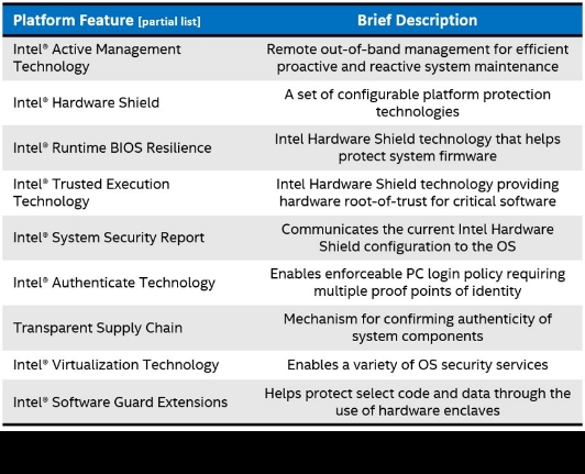 Intel�l(f��)���ھŴ�����J̎��������(w��n)����ȫ ��I(y��)���x